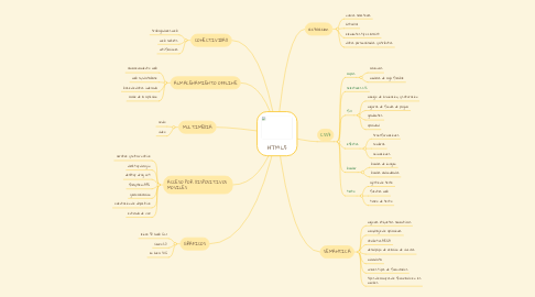 Mind Map: HTML5
