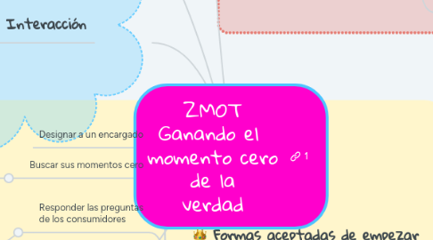 Mind Map: ZMOT Ganando el momento cero de la verdad