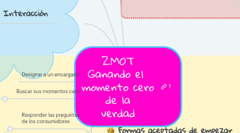 Mind Map: ZMOT Ganando el  momento cero de la verdad