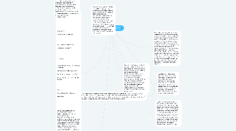 Mind Map: LEGISLACION LABORAL