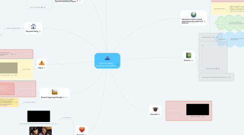 Mind Map: Service in Early Psychosis Intervention