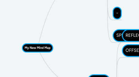 Mind Map: My New Mind Map