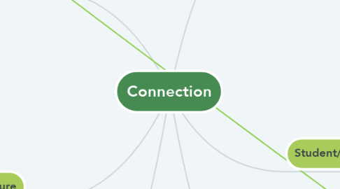Mind Map: Connection