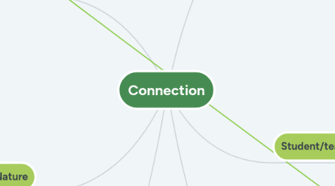 Mind Map: Connection