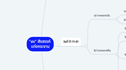 Mind Map: "๔๑" สังสรรค์ แก่งกระจาน