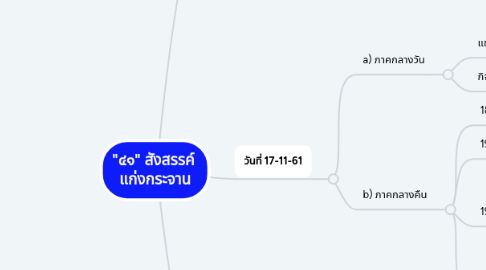 Mind Map: "๔๑" สังสรรค์  แก่งกระจาน