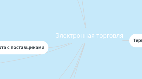 Mind Map: Электронная торговля