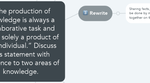 Mind Map: “The production of knowledge is always a collaborative task and never solely a product of the individual.” Discuss this statement with reference to two areas of knowledge.