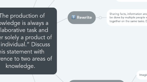 Mind Map: “The production of knowledge is always a collaborative task and never solely a product of the individual.” Discuss this statement with reference to two areas of knowledge.