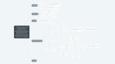 Mind Map: TOK Essay (Kenneth Lee) (“The production of knowledge is always a collaborative task and never solely a product of the individual.” Discuss this statement with reference to two areas of knowledge.)