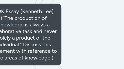 Mind Map: TOK Essay (Kenneth Lee) (“The production of knowledge is always a collaborative task and never solely a product of the individual.” Discuss this statement with reference to two areas of knowledge.)