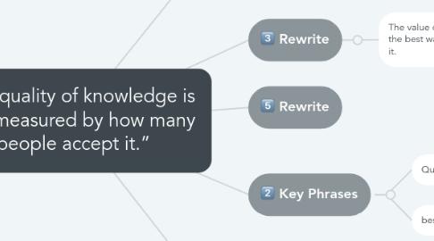 Mind Map: “The quality of knowledge is best measured by how many people accept it.”