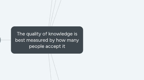 Mind Map: The quality of knowledge is best measured by how many people accept it