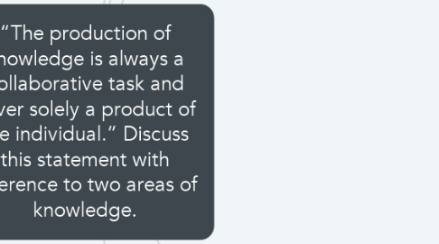 Mind Map: “The production of knowledge is always a collaborative task and never solely a product of the individual.” Discuss this statement with reference to two areas of knowledge.