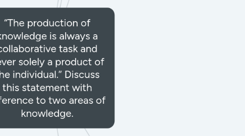 Mind Map: “The production of knowledge is always a collaborative task and never solely a product of the individual.” Discuss this statement with reference to two areas of knowledge.