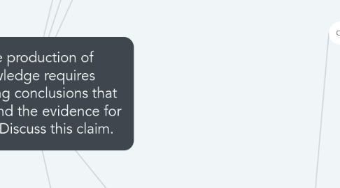 Mind Map: “The production of knowledge requires accepting conclusions that go beyond the evidence for them.” Discuss this claim.