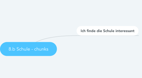 Mind Map: 8.b Schule - chunks