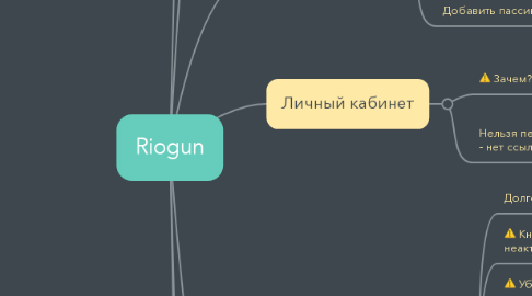 Mind Map: Riogun
