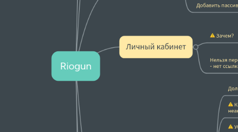 Mind Map: Riogun