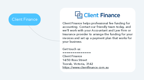 Mind Map: Client Finance