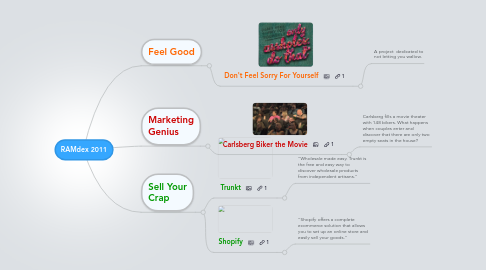 Mind Map: RAMdex 2011