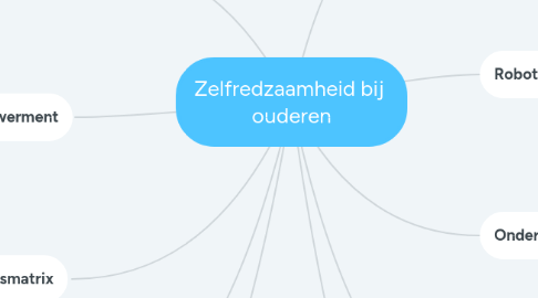 Mind Map: Zelfredzaamheid bij ouderen
