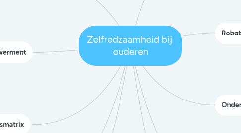 Mind Map: Zelfredzaamheid bij  ouderen