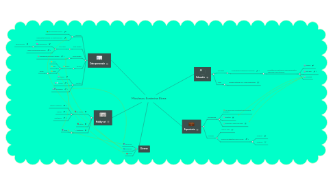 Mind Map: Miculescu Ecaterina Elena