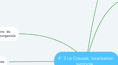 Mind Map: 4° 3 Le Creusot, localisation  symbole  :