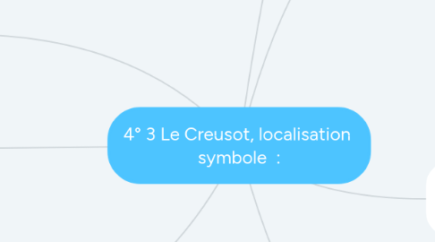 Mind Map: 4° 3 Le Creusot, localisation symbole :
