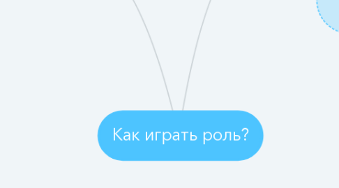 Mind Map: Как играть роль?