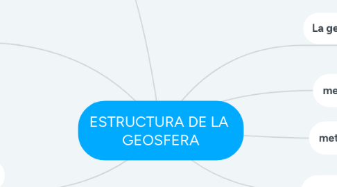 Mind Map: ESTRUCTURA DE LA GEOSFERA