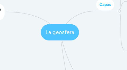 Mind Map: La geosfera