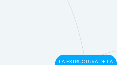 Mind Map: LA ESTRUCTURA DE LA GEOSFERA