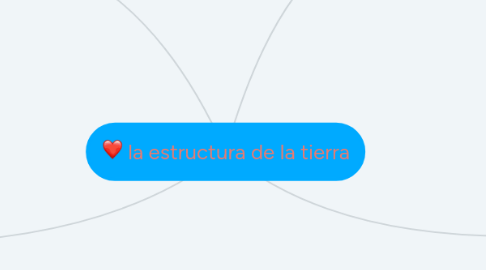 Mind Map: la estructura de la tierra