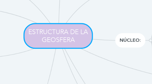 Mind Map: ESTRUCTURA DE LA GEOSFERA