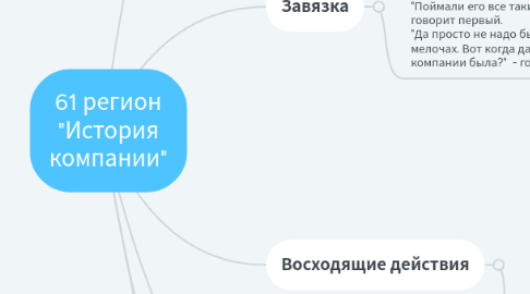 Mind Map: 61 регион "История компании"