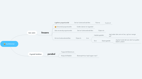 Mind Map: funktioner