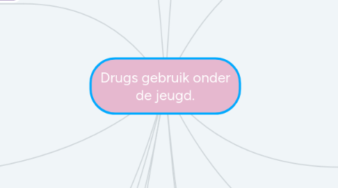 Mind Map: Drugs gebruik onder de jeugd.