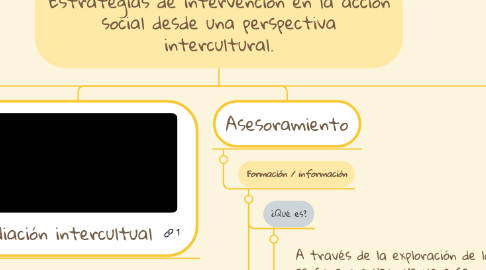 Mind Map: Estrategias de intervención en la acción social desde una perspectiva intercultural.