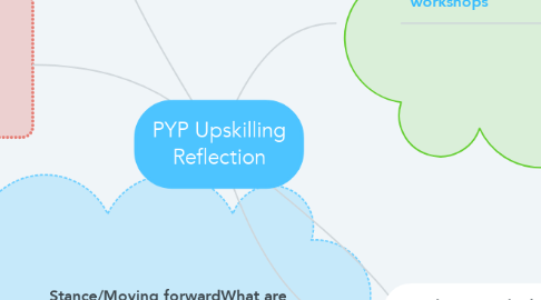 Mind Map: PYP Upskilling Reflection