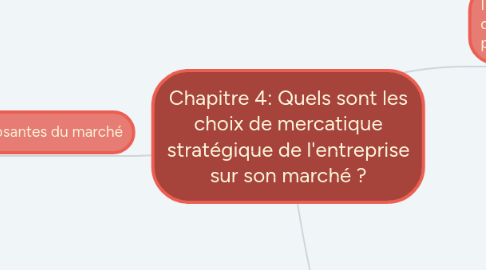 Mind Map: Chapitre 4: Quels sont les choix de mercatique stratégique de l'entreprise sur son marché ?