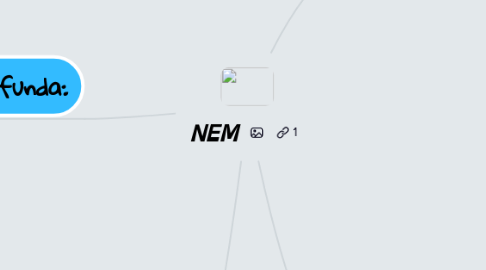 Mind Map: NEM