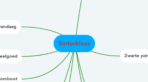 Mind Map: Sinterklaas