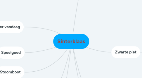 Mind Map: Sinterklaas