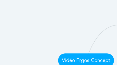 Mind Map: Vidéo Ergos-Concept
