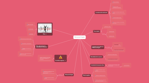 Mind Map: Motivacion Dirigida