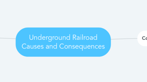 Mind Map: Underground Railroad Causes and Consequences