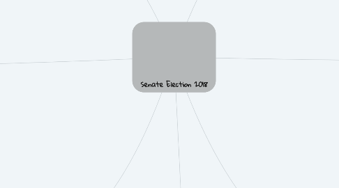 Mind Map: Senate Election 2018