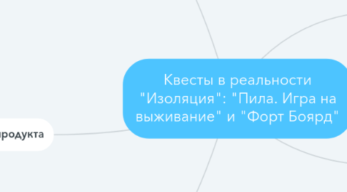 Mind Map: Квесты в реальности "Изоляция": "Пила. Игра на выживание" и "Форт Боярд"